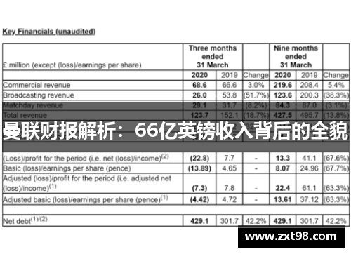 曼联财报解析：66亿英镑收入背后的全貌