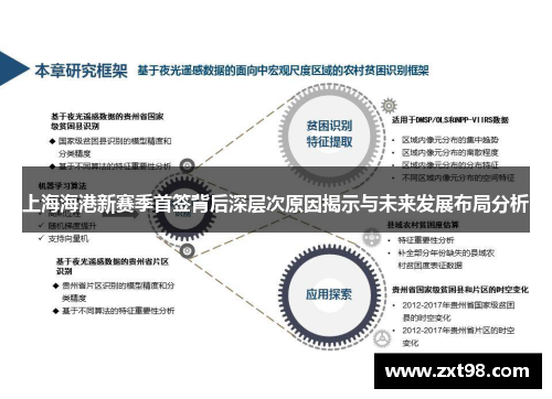 上海海港新赛季首签背后深层次原因揭示与未来发展布局分析 上海海港新赛季首签背后深层次原因揭示与未来发展布局分析