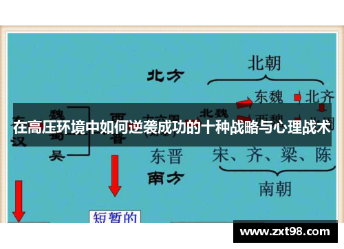在高压环境中如何逆袭成功的十种战略与心理战术 在高压环境中如何逆袭成功的十种战略与心理战术