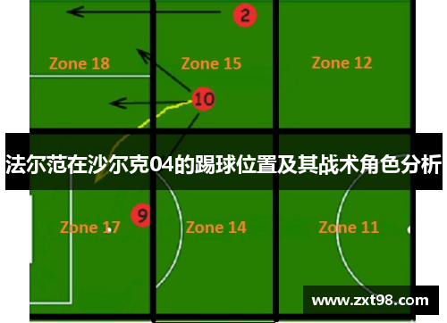 法尔范在沙尔克04的踢球位置及其战术角色分析 法尔范在沙尔克04的踢球位置及其战术角色分析