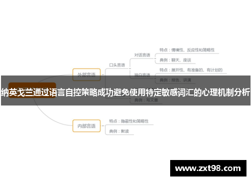 纳英戈兰通过语言自控策略成功避免使用特定敏感词汇的心理机制分析