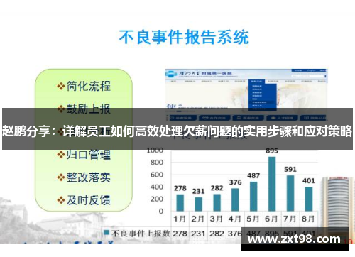 赵鹏分享：详解员工如何高效处理欠薪问题的实用步骤和应对策略