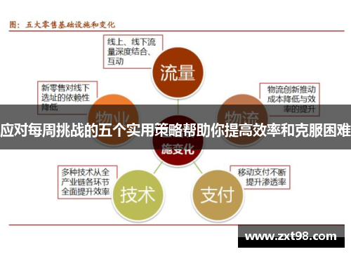 应对每周挑战的五个实用策略帮助你提高效率和克服困难