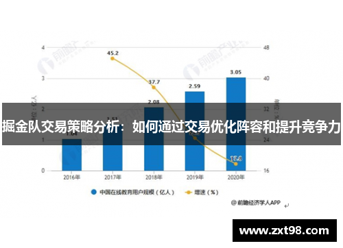 掘金队交易策略分析:如何通过交易优化阵容和提升竞争力 掘金队交易策略分析:如何通过交易优化阵容和提升竞争力